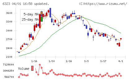ローツェチャート