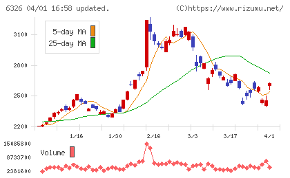 クボタチャート