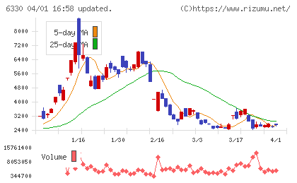 東洋エンジニアリングチャート