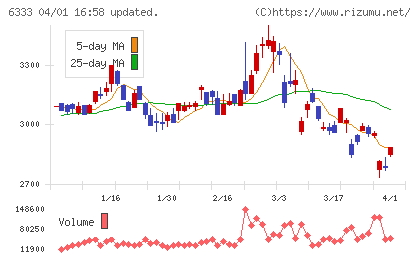 帝国電機製作所チャート