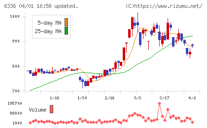 石井表記チャート