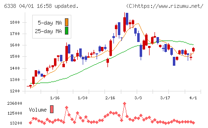 タカトリチャート