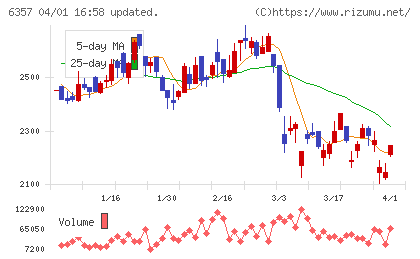 三精輸送機チャート