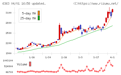 酉島製作所チャート