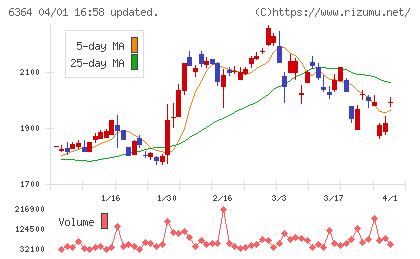 ＡＩＲＭＡＮチャート