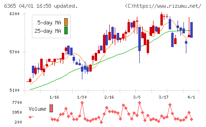電業社機械製作所チャート