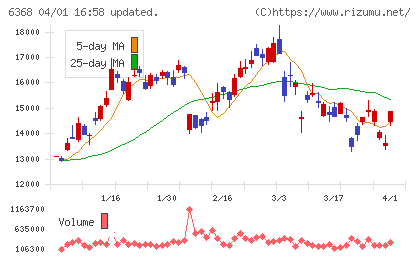 オルガノチャート