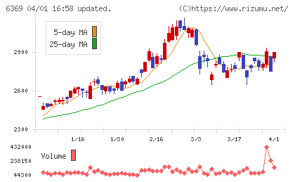 トーヨーカネツチャート
