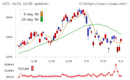 椿本チエインチャート