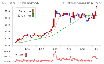 日機装チャート