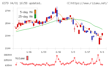 レイズネクストチャート