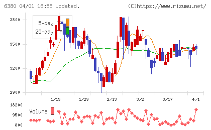 オリエンタルチエン工業チャート