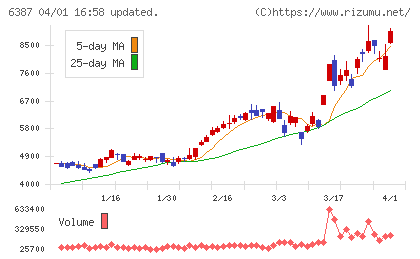 サムコチャート