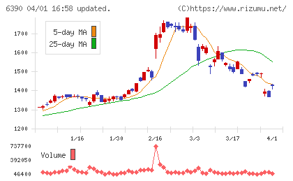 加藤製作所チャート