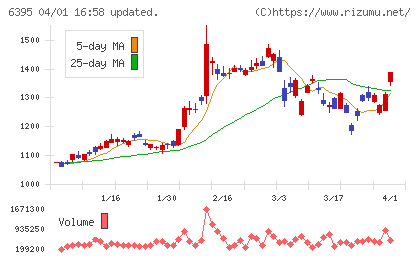 タダノチャート