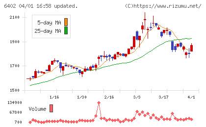 兼松エンジニアリングチャート
