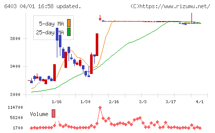 水道機工チャート