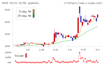 小倉クラッチチャート