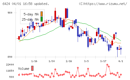 高見沢サイバネティックスチャート