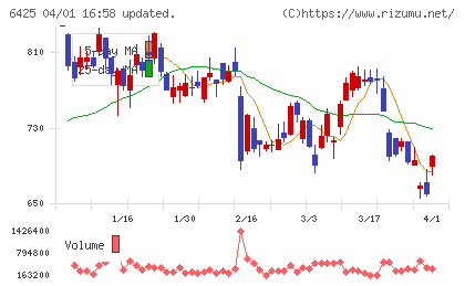 ユニバーサルエンターテインメントチャート