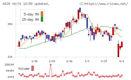 オーイズミチャート