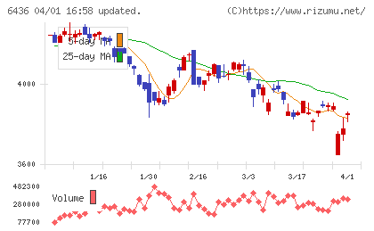 アマノチャート