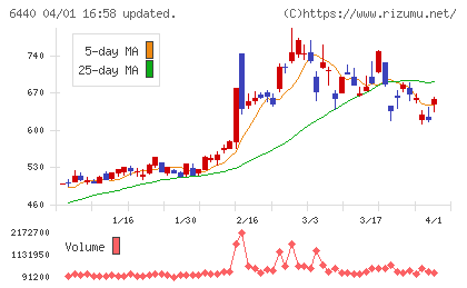 ＪＵＫＩチャート