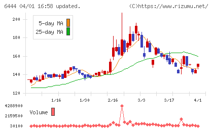 サンデンチャート