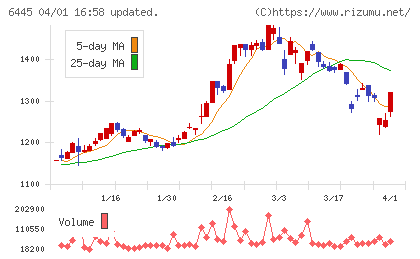 ジャノメチャート