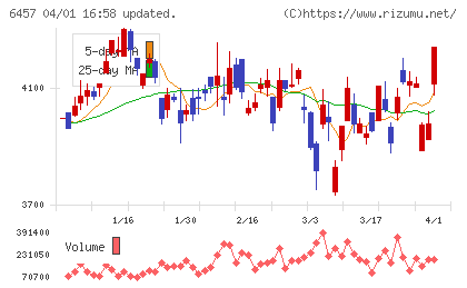 グローリーチャート