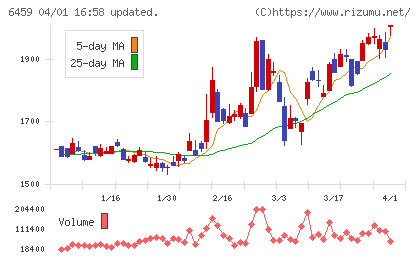 大和冷機工業チャート