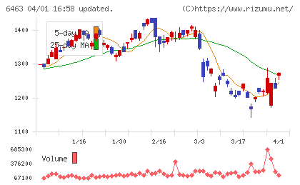 ＴＰＲチャート
