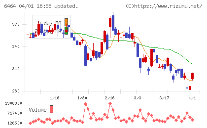 ツバキ・ナカシマチャート