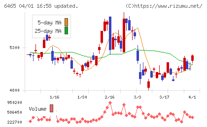 ホシザキ電機チャート