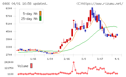 ＴＶＥチャート