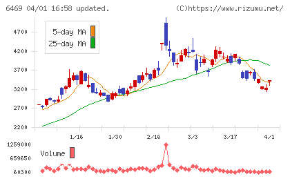 放電精密加工研究所チャート