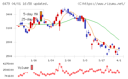 ミネベアミツミチャート