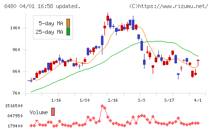 日本トムソンチャート
