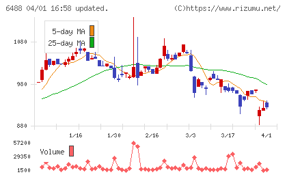 ヨシタケチャート