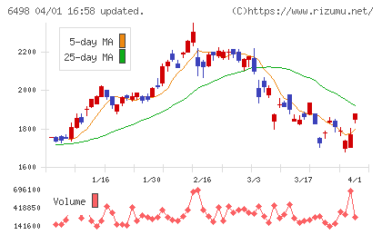 キッツチャート