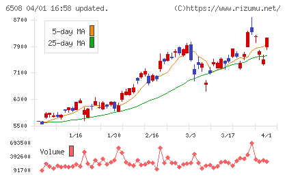 明電舎チャート