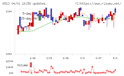 オリジンチャート