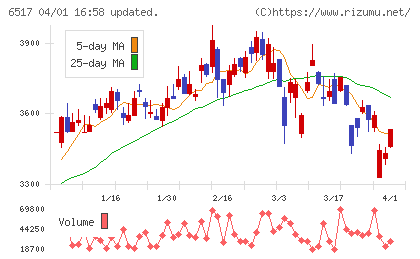 デンヨーチャート