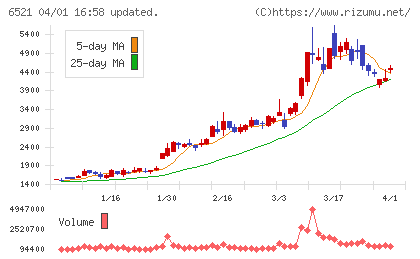 オキサイドチャート