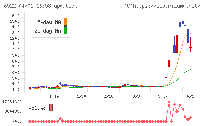 アスタリスクチャート