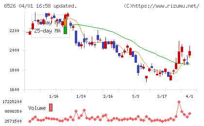 ソシオネクストチャート