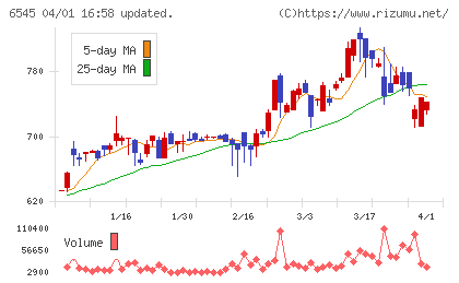 インターネットインフィニティーチャート