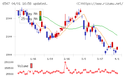 グリーンズチャート