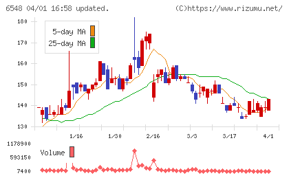 旅工房チャート
