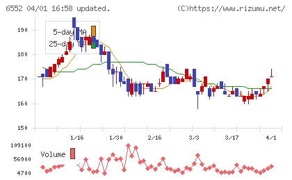 ＧａｍｅＷｉｔｈチャート